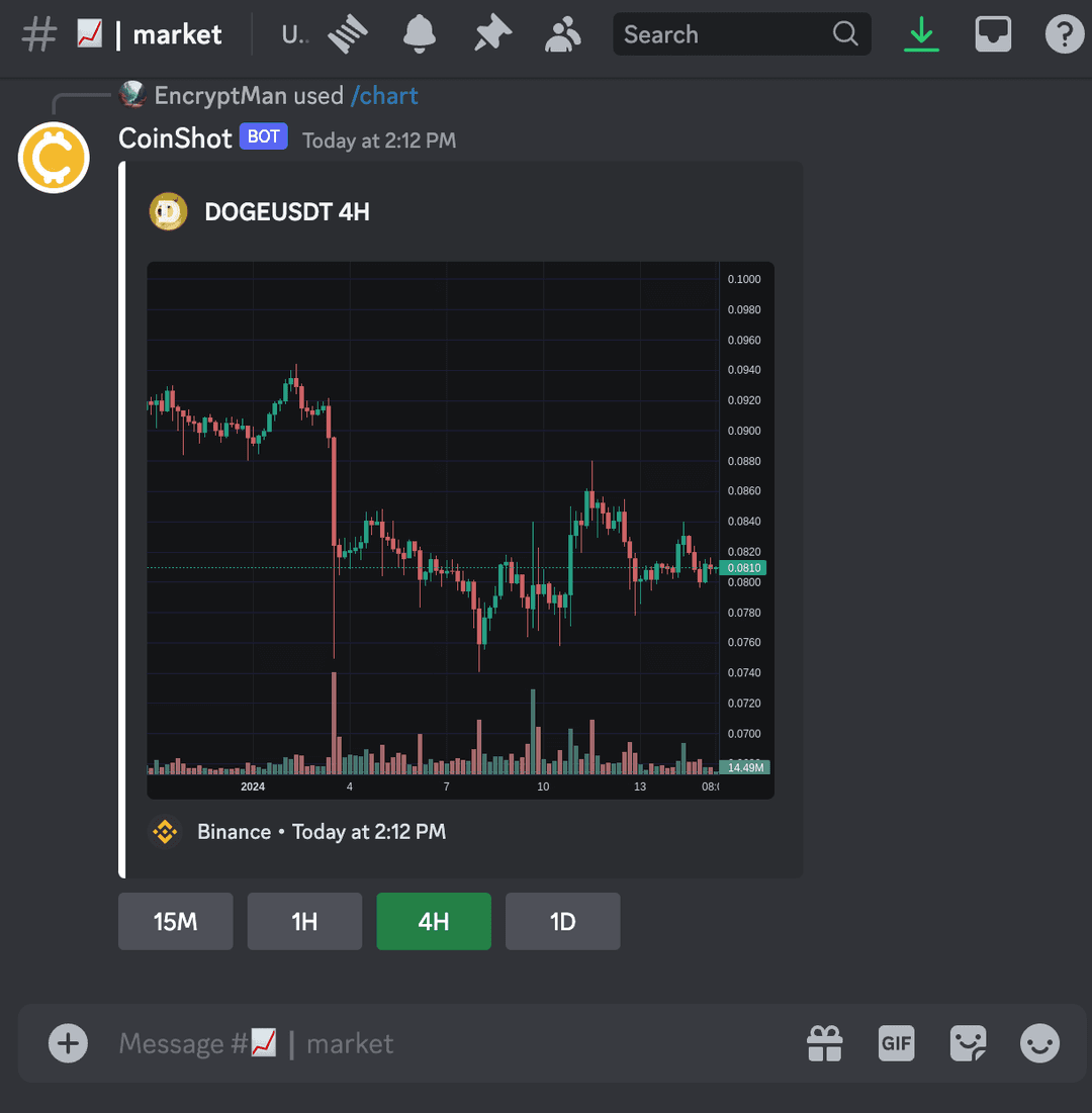 Chart command